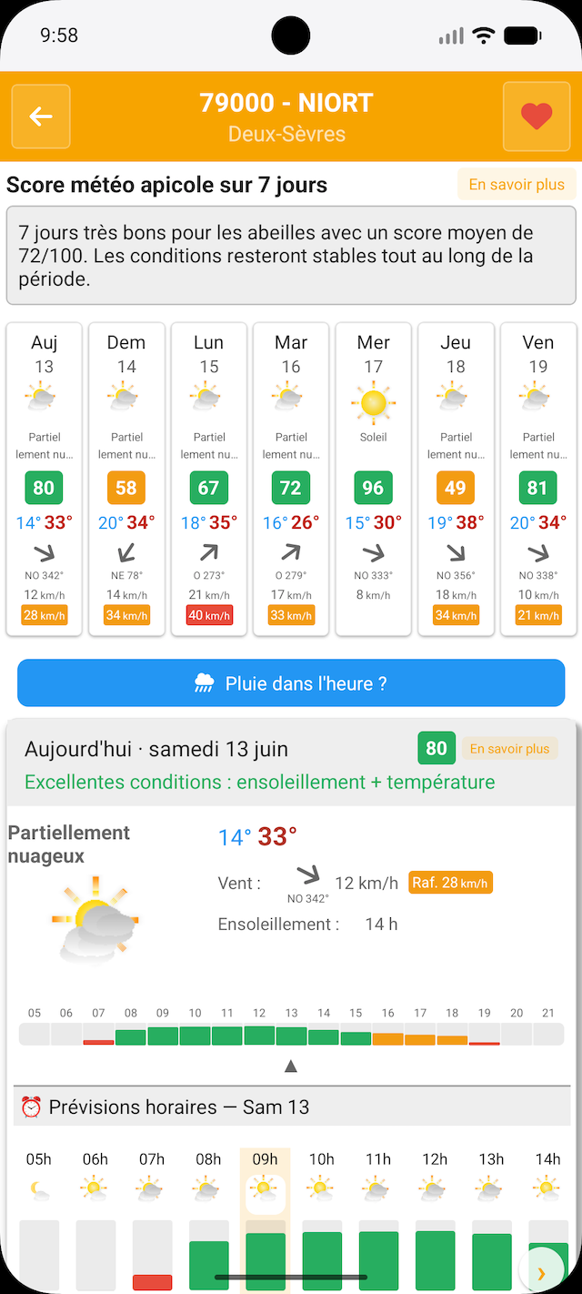Météo apicole locale